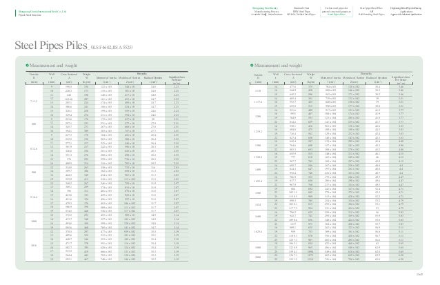 steel kg/m pipe weight chart Catalogo tuberias urania steel kg/m pipe weight chart Catalogo tuberias urania