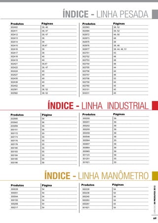 69
Linha Pesada / Leve
CatálogodeProdutos2013
ÍNDICE - linha pesada
Produtos Páginas Produtos Páginas
Produtos Páginas
Produtos Páginas
ÍNDICE - linha industrial
302402 39, 46
302411 39, 47
302412 39, 47
302413 39
302414 39
302415 39,47
302416 39
302417 39
302418 49
302419 49
302421 39,47
302422 39, 47
302424 49
302427 49
302435 49
302438 49
302452 46
302581 38, 52
302582 38, 52
302583 38, 52
302584 39, 52
302672 49, 50
302673 48
302675 38
302676 38, 46
302677 38, 44, 46, 51
302751 43
302752 48
302753 48
302754 48
302755 44
302756 44
302757 46
302758 53
302759 44
302760 45
303151 45
303231 45
Produtos Página
202906 56
203042 56
203059 55
300151 56
300172 55
300173 55
300176 55
300178 55
300180 55
300183 55
300184 55
300185 55
300196 56
300200 56
300201 56
300202 56
300205 56
300459 56
300546 56
300564 55
300857 56
300864 56
300965 56
301123 56
301201 55
301921 55
ÍNDICE - linha manÔmetro
Produtos Página
300039 54
300041 54
300044 54
300150 54
300206 54
300217 54
300228 54
300238 54
300240 54
300263 54
300267 54
301921 54
 
