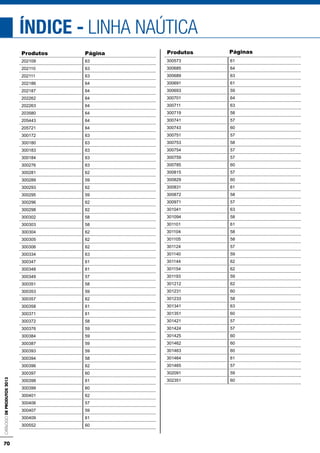 70
Linha Pesada / LeveCatálogodeProdutos2013
ÍNDICE - linha NAÚTICA
Produtos Página
202109 63
202110 63
202111 63
202186 64
202187 64
202262 64
202263 64
203580 64
205443 64
205721 64
300172 63
300180 63
300183 63
300184 63
300276 63
300281 62
300289 59
300293 62
300295 59
300296 62
300298 62
300302 58
300303 58
300304 62
300305 62
300306 62
300334 63
300347 61
300348 61
300349 57
300351 58
300353 59
300357 62
300358 61
300371 61
300372 58
300376 59
300384 59
300387 59
300393 59
300394 58
300396 62
300397 60
300398 61
300399 60
300401 62
300406 57
300407 59
300409 61
300552 60
300573 61
300685 64
300689 63
300691 61
300693 59
300701 64
300711 63
300719 58
300741 57
300743 60
300751 57
300753 58
300754 57
300759 57
300785 60
300815 57
300829 60
300831 61
300872 58
300971 57
301041 63
301094 58
301101 61
301104 58
301105 58
301124 57
301140 59
301144 62
301154 62
301193 59
301212 62
301231 60
301233 58
301341 63
301351 60
301421 57
301424 57
301425 60
301462 60
301463 60
301464 61
301465 57
302091 59
302351 60
Produtos Páginas
 