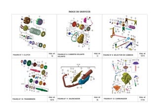 ÍNDICE DE GRÁFICOS
PÁG. Nº.
10
PÁG. Nº.
14/15
PÁG. Nº.
11
PÁG. Nº.
16
PÁG. Nº.
12/13
PÁG. Nº.
17/18
FIGURA N° 10: TRANSMISIÓN FIGURA N° 12: CARBURADOR
FIGURA N° 7: CLUTCH FIGURA N° 8: CUBIERTA VOLANTE FIGURA N° 9: SELECTOR DE CAMBIOS
FIGURA N° 11: SILENCIADOR
VOLANTE
 