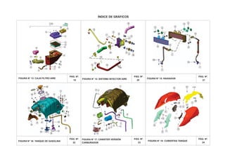 ÍNDICE DE GRÁFICOS
PÁG. Nº.
19
PÁG. Nº.
22
PÁG. Nº.
20
PÁG. Nº.
23
PÁG. Nº.
21
PÁG. Nº.
24
FIGURA N° 16: TANQUE DE GASOLINA FIGURA N° 18: CUBIERTAS TANQUE
FIGURA N° 13: CAJA FILTRO AIRE FIGURA N° 14: SISTEMA INYECTOR AIRE FIGURA N° 15: RADIADOR
FIGURA N° 17: CANISTER VERSIÓN
CARBURADOR
 