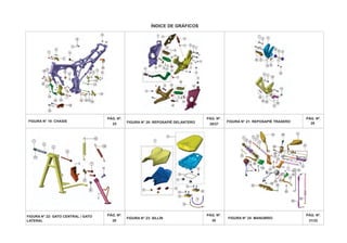 ÍNDICE DE GRÁFICOS
PÁG. Nº.
25
PÁG. Nº.
29
PÁG. Nº.
26/27
PÁG. Nº.
30
PÁG. Nº.
28
PÁG. Nº.
31/32
FIGURA N° 22: GATO CENTRAL / GATO FIGURA N° 24: MANUBRIO
FIGURA N° 19: CHASIS FIGURA N° 20: REPOSAPIÉ DELANTERO FIGURA N° 21: REPOSAPIÉ TRASERO
FIGURA N° 23: SILLÍN
LATERAL
 