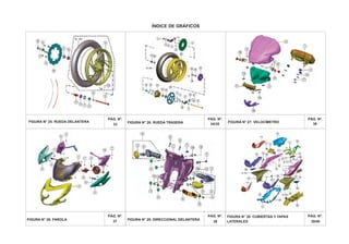 ÍNDICE DE GRÁFICOS
PÁG. Nº.
33
PÁG. Nº.
37
PÁG. Nº.
34/35
PÁG. Nº.
38
PÁG. Nº.
36
PÁG. Nº.
39/40
FIGURA N° 28: FAROLA
FIGURA N° 30: CUBIERTAS Y TAPAS
FIGURA N° 25: RUEDA DELANTERA FIGURA N° 26: RUEDA TRASERA FIGURA N° 27: VELOCÍMETRO
FIGURA N° 29: DIRECCIONAL DELANTERA
LATERALES
 