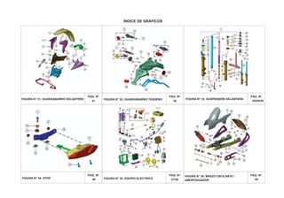 ÍNDICE DE GRÁFICOS
PÁG. Nº.
41
PÁG. Nº.
46
PÁG. Nº.
42
PÁG. Nº.
47/48
PÁG. Nº.
43/44/45
PÁG. Nº.
49
FIGURA N° 34: STOP
FIGURA N° 36: BRAZO OSCILANTE /
FIGURA N° 31: GUARDABARRO DELANTERO FIGURA N° 32: GUARDABARRO TRASERO FIGURA N° 33: SUSPENSIÓN DELANTERA
FIGURA N° 35: EQUIPO ELÉCTRICO
2
1
AMORTIGUADOR
 