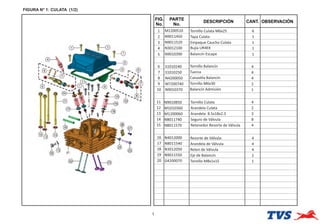 1 M1200510 Tornillo Culata M6x25 6
2 N9011450 Tapa Culata 1
3 N9011520 Empaque Caucho Culata 1
4 N3012100 Bujía UR4EK 1
5 N9010390 Balancín Escape 1
6 S1010240 Tornillo Balancín 4
7 S1010250 Tuerca 4
8 N4200050 Canas la Balancín 4
9 M7200740 Tornillo M6x30 2
10 N9010370 Balancín Admisión 1
11 N9010850 Tornillo Culata 4
12 M1010360 Arandela Culata 2
13 M1200060 Arandela 8.5x18x2.3 3
14 N8011740 Seguro de Válvula 8
15 N8011570 Retenedor Resorte de Válvula 4
16 N4012000 Resorte de Válvula 4
17 N8011540 Arandela de Válvula 4
18 N3012050 Reten de Válvula 4
19 N9011550 Eje de Balancín 2
20 G4200070 Tornillo M8x1x15 1
1
FIGURA N° 1: CULATA (1/2)
FIG.
No.
PARTE
No.
DESCRIPCIÓN OBSERVACIÓN
CANT.
 