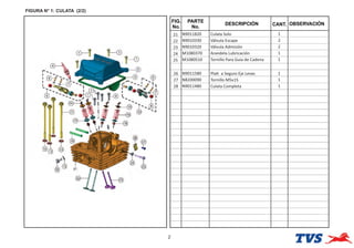 FIGURA N° 1: CULATA (2/2)
21 N9011820 Culata Solo 1
22 N9010330 Válvula Escape 2
23 N9010320 Válvula Admisión 2
24 M1080370 Arandela Lubricación 1
25 M1080510 Tornillo Para Guía de Cadena 1
26 N9011580 Pla a Seguro Eje Levas 1
27 N8200090 Tornillo M5x15 1
28 N9011480 Culata Completa 1
2
FIG.
No.
PARTE
No.
DESCRIPCIÓN OBSERVACIÓN
CANT.
 