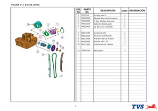 FIGURA N° 2: EJE DE LEVAS
3
FIG.
No.
PARTE
No.
DESCRIPCIÓN OBSERVACIÓN
CANT.
1 0332228 Tornillo M6x16 2
2 N9041950 Múltple Admisión Completo 1
3 N9041990 O Ring Múl pe Admisión 1
4 N9011570 Cadenilla Distribución 1
5 N9010410 Eje de Levas Completo 1
6 N9011590 Guía Cadenilla 1
7 N9011560 Piñón de Distribución 1
8 N9011490 Arandela de Eje de Leva 1
9 N9200480 Tornillo M8x1.25 1
10 N9011600 Guía Tensor de Cadena 1
11 G4041110 Abrazadera 1
 