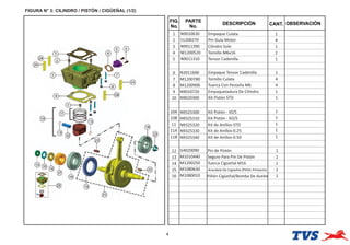FIGURA N° 3: CILINDRO / PISTÓN / CIGÜEÑAL (1/2)
4
FIG.
No.
PARTE
No.
DESCRIPCIÓN OBSERVACIÓN
CANT.
1 N9010630 Empaque Culata 1
2 S1200270 Pin Guía Motor 4
3 N9011390 Cilindro Solo 1
4 M1200520 Tornillo M6x16 2
5 N9011310 Tensor Cadenilla 1
6 N3011600 Empaque Tensor Cadenilla 1
7 M1200780 Tornillo Culata 4
8 M1200900 Tuerca Con Pestaña M6 4
9 N9010720 Empaquetadura De Cilindro 1
10 N9020300 Kit Pistón STD 1
10A N9325300 Kit Pistón - IO/S 1
10B N9325310 Kit Pistón - IIO/S 1
11 N9325320 Kit de Anillos-STD 1
11A N9325330 Kit de Anillos-0.25 1
11B N9325340 Kit de Anillos-0.50 1
12 G4020090 Pin de Pistón 1
13 M1010440 Seguro Para Pin De Pistón 2
14 M1200250 Tuerca Cigüeñal M16 1
15 M1080630 Arandela De Cigüeñal (Piñón Primario) 1
16 M1080010 Piñón Cigüeñal/Bomba De Aceite 1
 