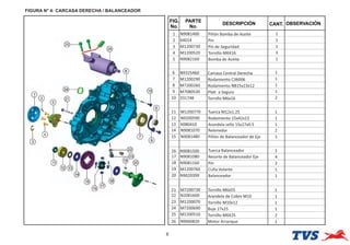 FIGURA N° 4: CARCASA DERECHA / BALANCEADOR
6
FIG.
No.
PARTE
No.
DESCRIPCIÓN OBSERVACIÓN
CANT.
1 N9081400 Piñón Bomba de Aceite 1
2 64014 Pin 1
3 M1200730 Pin de Seguridad 1
4 M1200520 Tornillo M6X16 3
5 N9082160 Bomba de Aceite 1
6 N9325460 Carcasa Central Derecha 1
7 M1200290 Rodamiento C36006 1
8 M7200260 Rodamiento NB15x23x12 1
9 M7080530 Pla a Seguro 1
10 331748 Tornillo M6x16 2
11 M1200770 Tuerca M12x1.25 1
12 N9200590 Rodamiento 15x42x13 1
13 K080410 Arandela sello 15x27x0.5 1
14 N9081070 Retenedor 2
15 N9081480 Piñón de Balanceador de Eje 1
16 N9081500 Tuerca Balanceador 1
17 N9081080 Resorte de Balanceador Eje 4
18 N9081160 Pin 2
19 M1200760 Cuña Volante 1
20 N9020399 Balanceador 1
21 M7200730 Tornillo M6x55 1
22 N2081600 Arandela de Cobre M10 1
23 M1200070 Tornillo M10x12 1
24 M7200690 Buje 27x25 1
25 M1200510 Tornillo M6X25 2
26 N9060820 Motor Arranque 1
 