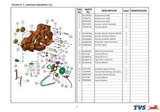 FIGURA N° 5: CARCASA IZQUIERDA (1/2)
7
FIG.
No.
PARTE
No.
DESCRIPCIÓN OBSERVACIÓN
CANT.
1 M1200260 Rodamiento 6204 1
2 K3200770 Rodamiento 6201 1
3 N9200590 Rodamiento 6302 1
4 N9325450 Carcasa Central Izquierda 1
5 M7200730 Tornillo M6x55 5
6 M7200700 Tornillo Tapa de Volante M6x40 4
7 M1200440 Tornillo de Motor M6x75 4
8 M1200450 Tornillo de Motor M6x95 1
9 M1080420 Retenedor Tapón de Aceite 1
10 N2081680 Tornillo Tapón 1
11 M1080560 Malla Filtro de Aceite 1
12 0331708 Tornillo M5x12 2
13 M1080610 Oring 60.5x2.4 1
14 M1080570 Tapa Filtro Aceite Inf. 1
15 M1200530 Tornillo M6x20 3
16 S1011290 Arandela Tapón Drenaje 1
17 S1200900 Tornillo Para Drenaje de Aceite 1
18 N8081090 Arandela Swiche Neutra 1
19 0331748 Tornillo M6x16 1
20 N9060680 Swiche Neutra 1
 