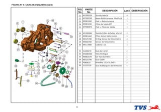 FIGURA N° 5: CARCASA IZQUIERDA (2/2)
8
FIG.
No.
PARTE
No.
DESCRIPCIÓN OBSERVACIÓN
CANT.
21 M1200520 Tornillo M6x16 4
22 M7200250 Reten Piñón Arrastre 20x47x14 1
23 N9081680 Pla a Reten Arrastre 1
24 N9081830 Piñón de Salida 13T 1
25 M7080870 Pla a Piñón de Salida 1
26 M1200940 Tornillo Piñón de Salida M5x10 2
27 N9081660 Piñón Sensor Velocímetro 1
28 N9325780 O-Ring Sensor de Velocímetro 2
29 N9060700 Sensor de Velocímetro 1
30 N9113980 Cadena 116L 1
31 S1200270 Guía de Carter 2
32 M1080360 Tubo Desfogue 1
33 N9081670 Eje Tope Cambios 1
34 N9325790 Guía Cable 2
35 P080610 Arandela 11.2x18.5x0.5 2
36 S1125320 Guía de Manguera de Ventlación 1
 