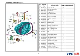FIGURA N° 6: CUBIERTA CLUTCH
9
FIG.
No.
PARTE
No.
DESCRIPCIÓN OBSERVACIÓN
CANT.
1 N5200170 Tornillo M6x35 11
2 M7070330 Guía Para Cable Clutch 1
3 N9081280 Tapón Aceite 1
4 M1080400 Oring 16.8x3.1 1
5 M7070350 Leva Interna Clutch 1
6 M7200490 Reten Leva 12x18x4 1
7 M7200510 Canas la 12x15x10 2
8 M7200500 Pin 1
9 M7070380 Resorte Leva Clutch 1
10 N9030230 Cubierta Clutch 1
11 N9030250 Empaque Cubierta Clutch 1
12 N2200550 Reten Cigüeñal Der. 1
13 N9080670 Pla a Reten Eje Cranc 1
14 0331748 Tornillo M6x16 1
15 0074010 Pin 2
16 M1200440 Tornillo Motor M6x75 1
17 M1200520 Tornillo M6x16 2
18 M70809607D Tapa Filtro de Aceite 1
19 M1080600 Oring Filtro de Aceite 1
20 M1080620 Resorte Filtro de Aceite 1
21 M1080540 Filtro de Aceite 1
22 M1080590 Oring Filtro 13x2 1
23 8200130 Arandela 6.5x11x1.6 1
24 M1200790 Tornillo Hexagonal M6x16 1
 