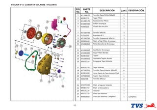 FIGURA N° 8: CUBIERTA VOLANTE / VOLANTE
12
FIG.
No.
PARTE
No.
DESCRIPCIÓN OBSERVACIÓN
CANT.
1 M1200670 Tornillo Tapa Piñón M6x20 2
2 N9081170 Tapa Piñón 1
3 M1200170 Rodamiento Piñón 1
4 M1080480 Piñón Arranque 1
5 R1060110 Clutch de una Vía 1
7 M7200740 Tornillo M6x30 3
8 P1200050 Arandela 6.5 3
9 M1200790 Tornillo Hexagonal M6x16 3
10 N9080440 Pla a Top Piñón Arranque 1
11 M1080460 Piñón Bendix de Arranque 1
12 M1080430 Eje Motor Arranque 1
13 M1080490 Buje Piñón Bendix 1
14 N2081680 Tapón 1
15 M1080420 Arandela Tapón Aceite 1
16 N9030320 Empaque Tapa Volante 1
17 N9030330 Tapa Volante 1
18 M7200700 Tornillo Tapa Volante M6x40 9
19 N2081690 Oring Tapón de Tapa Volante 23x3 1
20 M7080980 Tapón Tapa Volante 1
21 0331708 Tornillo M5x12 4
22 M1070100 Pla a Seguro Volante 1
23 N9081710 Pla a Abrazadera 1
24 N9325220 Volante 1
25 N9325210 Plato de Bobinas 1
26 N9060660 Plato de Bobinas Completa Completa
1
 