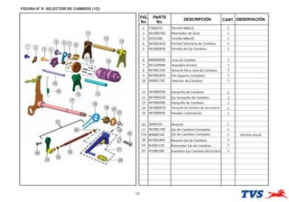 FIGURA N° 9: SELECTOR DE CAMBIOS (1/2)
13
FIG.
No.
PARTE
No.
DESCRIPCIÓN OBSERVACIÓN
CANT.
1 P200270 Tornillo M6x12 1
2 M1080740 Retenedor de Guía 1
3 0332248 Tornillo M6x20 1
4 M7081810 Estrella Selectora de Cambios 1
5 M1080830 Tornillo de Eje Cambios 1
6 M6080090 Leva de Cambio 1
7 M1200690 Arandela 6x14x1 1
8 M7081290 Resorte Para Leva de Cambios 1
9 M7081820 Pin Soporte Completo 1
10 N9081730 Selector de Cambios 1
11 M7080590 Horquilla de Cambios 1
12 M7080520 Eje Horquilla de Cambios 2
13 M7080580 Horquilla de Cambios 1
14 M7080470 Horquilla de Cambios Eje Secundario 1
15 M7080690 Pasador Lubricación 1
16 3040510 Resorte 1
17 M7081790 Eje de Cambios Completo 1
18 M7081840 Resorte Eje de Cambios
1
19 N2081720 Retenedor Eje de Cambios
1
20 R1080780 Arandela Eje Cambios M12x26x1
1
1
N9080760 Versíon actual
17A Eje de Cambios Completo
 
