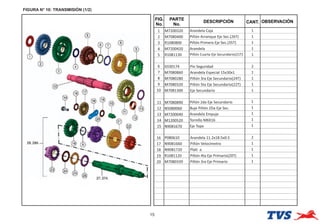 FIGURA N° 10: TRANSMISIÓN (1/2)
15
FIG.
No.
PARTE
No.
DESCRIPCIÓN OBSERVACIÓN
CANT.
1 M7200320 Arandela Caja 1
2 M7080400 Piñón Arranque Eje Sec.(26T) 1
3 R1080800 Piñón Primera Eje Sec.(35T) 1
4 M7200420 Arandela 1
5 R1081130 Piñón Cuarta Eje Secundario(21T) 1
6 0330174 Pin Seguridad 2
7 M7080860 Arandela Especial 15x30x1 1
8 M7080280 Piñón 3ra Eje Secundario(24T) 1
9 M7080320 Piñón 5ta Eje Secundario(22T) 1
10 M7081300 Eje Secundario 1
11 M7080890 Piñón 2da Eje Secundario 1
12 N5080060 Buje Piñón 2Da Eje Sec. 1
13 M7200040 Arandela Empuje 1
14 M1200520 Tornillo M6X16 1
15 N9081670 Eje Tope 1
16 P080610 Arandela 11.2x18.5x0.5 2
17 N9081660 Piñón Velocímetro 1
18 N9081720 Pla a 1
19 R1081120 Piñón 4ta Eje Primario(20T) 1
20 M7080339 Piñón 3ra Eje Primario 1
 