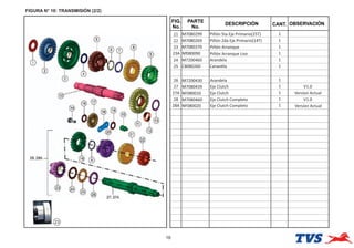 FIGURA N° 10: TRANSMISIÓN (2/2)
16
FIG.
No.
PARTE
No.
DESCRIPCIÓN OBSERVACIÓN
CANT.
21 M7080299 Piñón 5ta Eje Primario(25T) 1
22 M7080269 Piñón 2da Eje Primario(14T) 1
23 M7080370 Piñón Arranque 1
24 M7200460 Arandela 1
25 C8080260 Canas la 1
26 M7200430 Arandela 1
27 M7080439 Eje Clutch 1 V1.0
27A NF080010 Eje Clutch 1 Versíon Actual
28 M7080460 Eje Clutch Completo 1 V1.0
28A NF080020 Eje Clutch Completo 1 Versíon Actual
Nf080090 Piñón Arranque Liso 1
23
23A
 