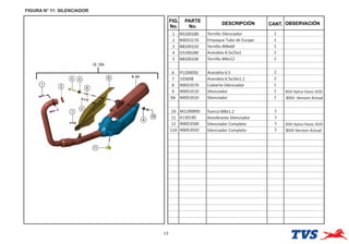 FIGURA N° 11: SILENCIADOR
17
FIG.
No.
PARTE
No.
DESCRIPCIÓN OBSERVACIÓN
CANT.
1 N5200180 Tornillo Silenciador 2
2 N9053170 Empaque Tubo de Escape 1
3 N8200150 Tornillo M8x60 1
4 G5200280 Arandela 8.5x25x2 2
5 N8200100 Tornillo M6x12 2
6 P1200050 Arandela 6.5 2
7 335608 Arandela 6.5x16x1.2 2
8 N9053570 Cubierta Silenciador 1
9 N9053510 Silenciador 1 BSIII Aplica Hasta 2020
9A N9053910 Silenciador 1 BSIV- Versíon Actual
10 M1200890 Tuerca M8x1.2 1
11 K130190 Antvibrante Silenciador 1
12 N9053500 Silenciador Completo 1
12A N9053920 Silenciador Completo 1 BSIV-Versíon Actual
BSIII Aplica Hasta 2020
 