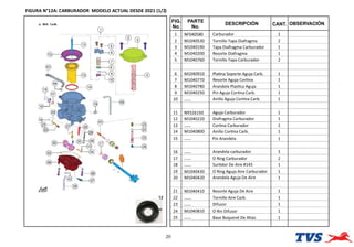 FIGURA N°12A: CARBURADOR MODELO ACTUAL DESDE 2021 (1/2)
20
FIG.
No.
PARTE
No.
DESCRIPCIÓN OBSERVACIÓN
CANT.
1 NF040580 Carburador 1
2 M1040530 Tornillo Tapa Diafragma 2
3 M1040190 Tapa Diafragma Carburador 1
4 M1040200 Resorte Diafragma 1
5 M1040760 Tornillo Tapa Carburador 2
6 M1040910 Pla na Soporte Aguja Carb. 1
7 M1040770 Resorte Aguja Cor na 1
8 M1040780 Arandela Plas ca Aguja 1
9 M1040250 Pin Aguja Cor na Carb. 1
10 ----- Anillo Aguja Cor na Carb. 1
11 N9326150 Aguja Carburador 1
12 M1040220 Diafragma Carburador 1
13 ----- Cor na Carburador 1
14 M1040800 Anillo Cor na Carb. 1
15 ----- Pin Arandela 1
16 ----- Arandela carburador 1
17 ----- O Ring Carburador 2
18 ----- Sur dor De Aire #145 1
19 M1040430 O Ring Aguja Aire Carburador 1
20 M1040420 Arandela Aguja De Aire 1
21 M1040410 Resorte Aguja De Aire 1
22 ----- Tornillo Aire Carb. 1
23 ----- Difusor 1
24 M1040810 O Rin Difusor 1
25 ----- Base Boquerel De Altas 1
12
 