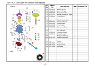 FIGURA N°12A: CARBURADOR MODELO ACTUAL DESDE 2021 (2/2)
21
FIG.
No.
PARTE
No.
DESCRIPCIÓN OBSERVACIÓN
CANT.
26 N9323400 Boquerel De Alta 1
27 N9326140 Boquerel De Baja 1
28 M1040490 Resorte Carburador 1
29 M1040470 Arandela plas ca Torn. Ralen 1
30 M1040460 Tornillo Ralen 1
31 ----- Aguja de Asiento Carbur. 1
32 M1040340 Flotador Carburador 1
33 M1040280 Tornillo Flotador 1
34 M1040290 Pin de Flotador 1
35 M1040820 Empaque taza Carb. 1
36 ----- Taza Carburador 1
37 M1040440 Tornillo De Drenaje 1
38 M1040540 Tornillo Taza Carb. 2
39 ----- Manguera De Drenaje 1
40 M7321350 Manguera Carburador 1
41 ----- Émbolo 1
42 N2320550 Abrazadera 1
43 N9142470 Manguera Carb. 1
44 414147000 Abrazadera 1
12
 