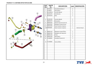 FIGURA N° 14: SISTEMA INYECTOR DE AIRE
23
FIG.
No.
PARTE
No.
DESCRIPCIÓN OBSERVACIÓN
CANT.
1 0335608 Arandela6.5x16x1.2 4
2 K140820 Abrazadera 2
3 M1200520 Tornillo M6x16 2
4 N2041670 Antvibrante 2
5 N3160220 Buje 2
6 N3200190 Tornillo M6x30 2
7 N8040370 Abrazadera 2
8 N9042020 Válvula Inyección Aire Sai 1
9 N9042030 Manguera Inyect/Conec 1
10 N9042040 Tubo Conector Inyector 1
11 N9042120 Manguera Inyect/Filtro 1
12 N9042130 Manguera de Inyección 1
13 N9042150 Oring 1
14 N9042160 Abrazadera 2
15 P1200050 Arandela Presión 6.5 1
16 P1200060 Tuerca M6x1 2
10A Nf040600 Tubo Conector Inyector 1 Versíon Actual
 