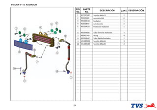 FIGURA N° 15: RADIADOR
24
FIG.
No.
PARTE
No.
DESCRIPCIÓN OBSERVACIÓN
CANT.
1 N2200500 Tornillo M6x25 2
2 R1140460 Arandela M6 4
3 N9180610 Radiador 1
4 R2010830 Antvibrante 2
5 N9180620 Protector Radiador 1
6 N9180600 Tubo Entrada Radiador 1
7 N8040340 Oring 4
8 N9180640 Tubo Salida Radiador 1
9 M1200520 Tornillo M6x16 4
10 M1200530 Tornillo M6x20 2
 