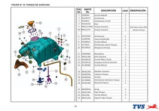 FIGURA N° 16: TANQUE DE GASOLINA
25
FIG.
No.
PARTE
No.
DESCRIPCIÓN OBSERVACIÓN
CANT.
1 K200540 Tornillo M6x38 2
2 N3140170 Antvibrante 2
3 0335876 Antvibrante 6.5x24 2
4 N3140150 Buje 2
5 N91412700D Tanque Gasolina 1
6 N3140160 Antvibrante 2
7 S1200700 Tuerca Pastlla M6 2
8 P3200010 Tornillo M6x12 7
9 K122810 Antvibrante Lateral Tanque 2
10 N3140520 Manguera Drenaje 1
11 R2040400 Abrazadera 1
12 N9141280 Grifo Gasolina 1
13 N3200220 Tornillo M6x1.25x16 2
14 N3140120 Empaque Grifo de Gasolina 2
15 R1200380 Tornillo M5x14 4
16 N9162200 Medidor Gasolina 1
17 N9180790 Cubierta Tanque 1
18 N3200340 Tornillo 2
19 N2140060 Antvibrante Delantero Tanque 2
20 N7201300 Remache Plástco 4
21 N9200550 Oring 1
22 N9141340 Tapa Tanque 1
23 0331708 Tornillo M5x12 4
24 N9141359 Soporte Tapa Tanque 1
5A N9141270 Tanque Gasolina 1 Versíon Actual
BSIII Aplica Hasta 2020
 