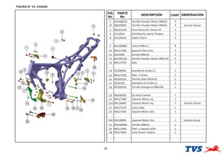 FIGURA N° 19: CHASIS
28
FIG.
No.
PARTE
No.
DESCRIPCIÓN OBSERVACIÓN
CANT.
1 M7200070 Tornillo Pasador Motor M8x55 4
2 N9101470 Cuna Dirección Chasis Inf. 2
4 K122810 Antvibrante Lateral Tanque 1
8 N3120410 Tapón Chasis 2
9 M1200890 Tuerca M8x1.2 8
10 N9127360 Soporte Filtro Aire 1
11 0331058 Tornillo M8x16 1
12 M1200120 Tornillo Pasador Motor M8x120 2
13 N9123750 Jebe 2
14 G5200490 Arandela 8.5x16x1.2 1
15 N9127420 Pla a Chasis 2
16 N9200250 Tornillo Allen M10x25 2
17 0335528 Arandela 10.5x18x1.6 2
18 N5200330 Tornillo Hexagonal M8x100 1
19 N8200050 Eje Gato Central 1
22 N9127380 Soporte Motor Izq. 1
23 N9127670 Guía Cable 1
24 N9127390 Soporte Motor Der. 1
25 M1200480 Tornillo M8x25 1
26 N9127640 Pla a Soporte Sillín 1
28 N9127850 Guía Tensor Cadena 1
24A
22A N9128840 Soporte Motor Izq.
N9128850 Soporte Motor Der. 1
1
1A N8200040 Tornillo Pasador Motor M8x65 4
Versíon Actual
Versíon Actual
Versíon Actual
 