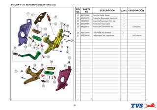 FIGURA N° 20: REPOSAPIÉ DELANTERO (2/2)
30
FIG.
No.
PARTE
No.
DESCRIPCIÓN OBSERVACIÓN
CANT.
21 N9112000 Caucho Pedal Freno 1
22 N9223070 Cubierta Reposapie Izquierdo 1
23 N9125920 Soporte Reposapie Del. Izq. 1
24 N9124000 Protector Reposapie 2
25 N9123930 Reposapie Delantero Izq. 1 Completo
26 N9125990 Pin Pedal de Cambios 1
27 N9124030 Reposapie Del. Izquierdo 1 Sin Caucho
 
