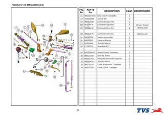 FIGURA N° 24: MANUBRIO (2/2)
35
FIG.
No.
PARTE
No.
DESCRIPCIÓN OBSERVACIÓN
CANT.
21 N91504403C Leva Clutch Completo 1
22 415021000 Tuerca M5 1
23 N9162400 Comando Izquierdo 1
24 N9162210 Comando Derecho 1 BSIII/EuroIII
24A N9162870 Comando Derecho 1 BSIV/EuroIV
25 N9162390 Swiche Encendido 1
26 N9151920 Llave en Blanco 1
27 N5200440 Tornillo M6x20 2
28 P1200050 Arandela 6.5 2
29 N91111403C Bomba Freno Delantero 1
30 N9322020 Leva de Freno 1
31 N9101350 Horquilla Dirección Superior 1
32 N9200410 Tornillo M8x45 2
33 N9170350 Cable Acelerador Completo 1
34 N9070260 Cable Clutch Completo 1
23A NF160470 Comando Izquierdo Versíon Actual
1
 