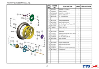 FIGURA N° 26: RUEDA TRASERA (1/2)
37
FIG.
No.
PARTE
No.
DESCRIPCIÓN OBSERVACIÓN
CANT.
1 0335708 Arandela 15.5x26x2.3 2
2 K200410 Tuerca M14x1.5 1
3 M7200020 Arandela 14.4x32x3.2 2
4 N9092450 Tensor de Cadena 2
5 N9110700 Eje Rueda Trasera 1
6 N9114130 Buje Rueda Trasera 1
8 N9114050 Disco Trasero D 240 1
9 M7110090 Tornillo Disco Freno Trasero M8 3
10 N9114000 Sprocket 43T 1
11 K200570 Tuerca 10x1.25 4
12 N9114160 Retenedor 1
13 1339120 Rodamiento 25x52x15RS1C36205 1
14 N9114020 Porta Sprocket 1
15 S1200630 Tornillo M10x1.25x35 4
16 N9113990 Buje Sprocket 1
17 N9114060 Caucho Antvibrante 1
18 1339520 Rodamiento 15x35x11 1
19 1182200 Buje 1
20 1339510 Rodamiento 15x42x13C36302Z 1
21 N7110410 Guardapolvo 1
 