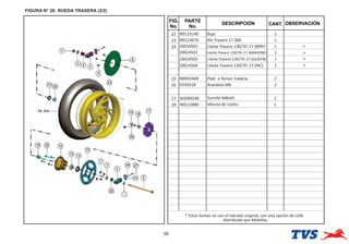FIGURA N° 26: RUEDA TRASERA (2/2)
38
FIG.
No.
PARTE
No.
DESCRIPCIÓN OBSERVACIÓN
CANT.
22 N9114140 Buje 1
23 N9114670 Rin Trasero 17 300 1
24 Llanta Trasera 130/70-17 (MRF) 1
25 N9092460 Pla a Tensor Cadena 2
26 0330318 Arandela M8 2
27 N3090240 Tornillo M8x45 2
28 N9112880 Válvula de Llanta 1
*
Llanta Trasera 130/70-17 (MAXIONE) 1 *
Llanta Trasera 130/70-17 (QUEEN) 1 *
Llanta Trasera 130/70-17 (IRC) 1 *
20014501
20014502
20014503
20014504
* Estas llantas no son el labrado original, son una opción de calle
distribuido por Mobility.
 