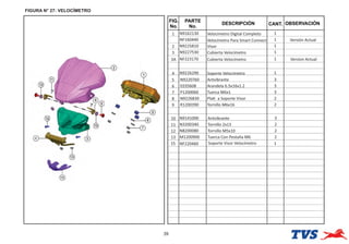FIGURA N° 27: VELOCÍMETRO
39
FIG.
No.
PARTE
No.
DESCRIPCIÓN OBSERVACIÓN
CANT.
1 N9162130 Velocímetro Digital Completo 1
NF160440 1 Versión Actual
2 N9225810 Visor 1
3 N9227530 Cubierta Velocímetro 1
4 N9226290 Soporte Velocímetro 1
5 N9220760 Antvibrante 3
6 0335608 Arandela 6.5x16x1.2 3
7 P1200060 Tuerca M6x1 3
8 N9226830 Pla a Soporte Visor 2
9 R1200390 Tornillo M6x16 2
10 N9141000 Antvibrante 3
11 N3200340 Tornillo 2x13 2
12 N8200080 Tornillo M5x10 2
13 M1200900 Tuerca Con Pestaña M6 2
3A NF223170 Cubierta Velocímetro 1 Versíon Actual
Velocímetro Para Smart Connect
15 NF220460 Soporte Visor Velocímetro 1
 