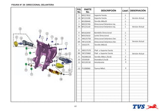 FIGURA N° 29: DIRECCIONAL DELANTERA
41
FIG.
No.
PARTE
No.
DESCRIPCIÓN OBSERVACIÓN
CANT.
1 N9227810 Soporte Farola 1
2 N5200440 Tornillo M6x20 2
3 N9225740 Direccional Delantera Izq. 1
4 N9162650 Bombillo Direccional 2
5 N9325610 Lente Direccional 2
6 N9225750 Direccional Delantera Der. 1
7 0332275 Tornillo M6x16 2
8 N9227570 Pla a Soporte Farola 1
9 N3200220 Tornillo M6x1.25x16 2
10 0335928 Arandela 6.5x18 6
11 N3120130 Antvibrante 4
12 P1200060 Tuerca M6x1 4
1A NF223190 Soporte Farola 1
8A NF225860 Pla a Soporte Farola 1
6A NF223230 Direccional Delantera Der. 1
3A NF223220 Direccional Delantera Izq. 1
Versíon Actual
Versíon Actual
Versíon Actual
Versíon Actual
 