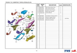 FIGURA N° 30: CUBIERTAS Y TAPAS LATERALES (2/2)
43
FIG.
No.
PARTE
No.
DESCRIPCIÓN OBSERVACIÓN
CANT.
21 N9226819 Tapa Lateral Inferior Izq. 1
22 N9226209 Tapa Lateral Izquierda 1
23 N9226840 Cubierta Chasis Trasera 1
24 N9226920 Rejilla Tapa Izquierda 1
25 420464700 Tornillo M6x16 6
26 N9226870 Guardabarro Trasero Interno 1
27 N9127780 Soporte Cargador Móvil 1
28 N9225969 Cubierta Sillín Derecha 1 Sin Pintar
29 N7201300 Remache de Plástco 4
 