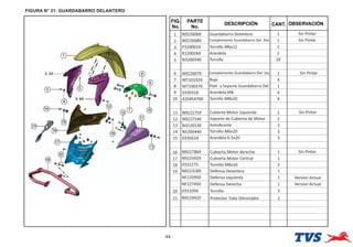 FIGURA N° 31: GUARDABARRO DELANTERO
44
FIG.
No.
PARTE
No.
DESCRIPCIÓN OBSERVACIÓN
CANT.
1 N9226069 Guardabarro Delantero 1 Sin Pintar
2 N9226089 Complemento Guardabarro Del. Der. 1 Sin Pintar
3 P3200010 Tornillo M6x12 2
4 R1200260 Arandela 2
5 N3200340 Tornillo 10
6 N9226079 Complemento Guardabarro Del. Izq. 1 Sin Pintar
7 M7101020 Buje 4
8 M7100370 Pla a Soporte Guardabarro Del. 1
9 0330318 Arandela M8 4
10 420454700 Tornillo M8x20 4
11 N9222759 Cubierta Motor Izquierda 1 Sin Pintar
12 N9227540 Soporte de Cubierta de Motor 2
13 N3120130 Antvibrante 3
14 N5200440 Tornillo M6x20 3
15 0335618 Arandela 6.5x20 3
16 N9227869 Cubierta Motor derecha 1 Sin Pintar
17 N9225929 Cubierta Motor Central 1
18 0332275 Tornillo M6x16 2
19 N9223280 Defensa Delantera 1
20 0331058 Tornillo 3
21 N9229420 Protector Tubo Silenciador 1
NF225950 Defensa Izquierda 1
NF227450 Defensa Derecha 1
Versíon Actual
Versíon Actual
 