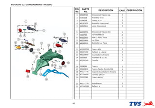 FIGURA N° 32: GUARDABARRO TRASERO
45
FIG.
No.
PARTE
No.
DESCRIPCIÓN OBSERVACIÓN
CANT.
1 N9225760 Direccional Trasera Izq. 1
2 0330328 Arandela M10 2
3 0334038 Tuerca M10 2
4 N9162650 Bombillo Direccional 2
5 N9325610 Lente Direccional 2
6 N9225770 Direccional Trasera Der. 1
7 K200700 Tornillo M6x25 2
8 N3220910 Pla a Porta Placa 1
9 N9220490 Luz Placa 1
10 N4160320 Bombillo Luz Placa 1
11 420302700 Tuerca M5 3
12 N9227200 Reﬂect o Lateral 2
13 N9225850 Guardabarro Trasero 1
14 0335936 Arandela 6.5x13x1 2
15 N3200340 Tornillo 3
16 0334146 Tuerca 2
17 K3200840 Tuerca Pastlla Tornillo M6 2
18 N9227140 Soporte Guardabarro Trasero 1
19 N2200490 Tornillo M6x20 2
20 P1200060 Tuerca M6x1 2
21 N4221270 Antvibrante 1
22 M7160120 Reﬂect o 1
 