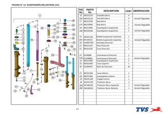 FIGURA N° 33: SUSPENSIÓN DELANTERA (2/3)
47
FIG.
No.
PARTE
No.
DESCRIPCIÓN OBSERVACIÓN
CANT.
16 N9322570 Arandela Barra 4
17 N9322590 Buje Barra 2
17A NR320090 Buje Barra 2 Versión Regulable
18 N9322490 Guardapolvo Suspensión 2
19 N9101250 Botella Suspensión Izquierda 1
19A NF100310 Botella Suspensión Izquierda 1
20 410043700 Arandela Dirección 1
21 N9101520 Pista Dirección 1
22 N9101530 Cuna Dirección 1
23 0254088 Contratuerca Dirección 1
23A K3100800 Contratuerca Dirección 1
24 N9101480 Guardapolvo Suspensión 1
25 N9101600 Cuna Superior 1
26 K3200450 Balin de Dirección 36
27 N9101300 Cuna Inferior 1
28 N9101580 Guardapolvo Inferior 1
29 N9101200 Espiga Central 1
30 N9101700 Protector Barra 2
Versión Regulable
Versión Regulable
16A NR320120 Arandela Barra 4 Versión Regulable
18A NR320100 Guardapolvo Suspensión 2 Versión Regulable
30A
30B
NF100290
NR100020
Protector Barra Izquierda
Protector Barra Derecha
1
1
Versión Regulable
Versión Regulable
 