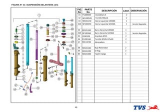 FIGURA N° 33: SUSPENSIÓN DELANTERA (3/3)
48
FIG.
No.
PARTE
No.
DESCRIPCIÓN OBSERVACIÓN
CANT.
34 N9101240 Barra Derecha KAYABA 1
34A NF100360 Barra Derecha SHOWA 1
35 0330328 Arandela M10 2
36 R1200160 Tornillo M10x1.25x40 2
37 N9114740 Abrazadera 1
38 N9101540 Buje Retenedor 2
39 N9101290 O Ring 2
40 N9101690 Tapón Espiga 1
31 P1200050 Arandela 6.5 2
32 M1200520 Tornillo M6x16 2
33 N9101230 Barra Izquierda KAYABA 1
33A NF100350 Barra Izquierda SHOWA 1 Versión Regulable
Versión Regulable
 