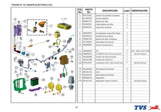 FIGURA N° 35: EQUIPO ELÉCTRICO (1/2)
50
FIG.
No.
PARTE
No.
DESCRIPCIÓN OBSERVACIÓN
CANT.
1 N9151910 Swiche Encendido Completo 1
2 M1200530 Tornillo M6x20 2
3 N9060770 Bobina de Alta 1
4 R1060200 Cable Bobina de Alta 1
5 N3060150 Capuchón de Bujía 1
6 N9060870 Guardapolvo Capuchón Bujía 1
7 N3060410 Antvibrante de Bujía 1
8 N9060740 Bobina de Alta Completa 1
9 N7160620 Abrazadera de Ramal 3
10 R4060090 Sensor Temperatura 1
11 N9060650 TCI 1 BSIII - Aplica Hasta 2020
11A N9060910 TCI (BSIV) Para Smart Connect 1 Versión Actual
12 N9160380 Flasher de Direccionales 1
13 N9162180 Instalación Eléctrica 1
NF161070 1
14 N3160340 Abrazadera de Ramal 2
15 N9142110 Guía 1
16 N3160310 Abrazadera de Ramal 2
17 N9060670 Regulador 1
NF161120 1
Regulador Smart Connect
Instalación Eléc. Para Smart Con. Versión Actual
Versión Actual
17A
13A
 