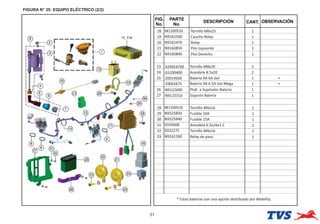 FIGURA N° 35: EQUIPO ELÉCTRICO (2/2)
51
FIG.
No.
PARTE
No.
DESCRIPCIÓN OBSERVACIÓN
CANT.
18 M1200510 Tornillo M6x25 1
19 N9162500 Caucho Relay 1
20 N9162470 Relay 1
21 N9160850 Pito Izquierdo 1
22 N9160840 Pito Derecho 1
23 420454700 Tornillo M8x20 2
24 G5200400 Arandela 8.5x20 2
25 Batería 9A 6A Gel 1
26 N9122690 Pla a Sujetador Batería 1
27 N9125310 Soporte Batería 1
28 M1200520 Tornillo M6x16 1
29 N9325830 Fusible 10A 1
30 N9325840 Fusible 15A 1
31 0335608 Arandela 6.5x16x1.2 2
32 0332275 Tornillo M6x16 2
*
20014500
Batería 9A 6.5A Gel Mega 1 *
10063475
* Estas baterías son una opción distribuido por Mobility.
33
33 N9161260 Relay de paso 1
 