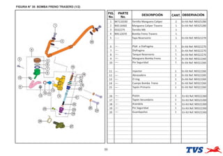 FIGURA N° 38: BOMBA FRENO TRASERO (1/2)
55
FIG.
No.
PARTE
No.
DESCRIPCIÓN OBSERVACIÓN
CANT.
1 M7110330 Tornillo Manguera Caliper 2 En Kit Ref. N9325280
2 N9114460 Manguera Caliper Trasero 1 En Kit Ref. N9325280
3 0332275 Tornillo M6 1
4 N9112070 Bomba Freno Trasero 1
5 ----- Tapa Reservorio 1 En Kit Ref. N9322270
6 —- Pla a Diafragma 1 En Kit Ref. N9322270
7 —- Diafragma 1 En Kit Ref. N9322270
8 —- Tanque Reservorio 1 En Kit Ref. N9322270
9 —- Manguera Bomba Freno 1 En Kit Ref. N9322260
10 —- Pin Seguridad 1 En Kit Ref. N9322260
11 —- Inyector 1 En Kit Ref. N9322260
12 —- Abrazadera 2 En Kit Ref. N9322260
13 —- O ring 1 En Kit Ref. N9322260
14 —- Cuerpo Bomba Freno 1 En Kit Ref. N9322260
15 —- Tapón Primario 1 En Kit Ref. N9322260
16 —- Pistón 1 En Kit Ref. N9322260
17 —- Tapón Secundario 1 En Kit Ref. N9322260
18 —- Arandela 1 En Kit Ref. N9322260
19 —- Pin Seguridad 1 En Kit Ref. N9322260
20 —- Guardapolvo 1 En Kit Ref. N9322260
 