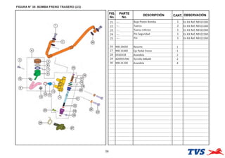 FIGURA N° 38: BOMBA FRENO TRASERO (2/2)
56
FIG.
No.
PARTE
No.
DESCRIPCIÓN OBSERVACIÓN
CANT.
21 —- Buje Pistón Bomba 1 En Kit Ref. N9322260
22 —- Tuerca 2 En Kit Ref. N9322260
23 —- Tuerca Inferior 1 En Kit Ref. N9322260
24 —- Pin Seguridad 1 En Kit Ref. N9322260
25 —- Pin 1 En Kit Ref. N9322260
26 N9114650 Resorte 1
27 N9111840 Eje Pedal Freno 1
28 0330318 Arandela 2
29 420955700 Tornillo M8x40 2
30 N9111330 Arandela 4
 