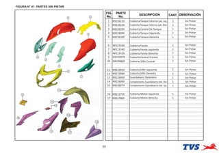 FIGURA N° 41: PARTES SIN PINTAR
59
FIG.
No.
PARTE
No.
DESCRIPCIÓN OBSERVACIÓN
CANT.
1 N9226110 Cubierta Tanque Interna Lat. Izq. 1 Sin Pintar
2 N9226120 Cubierta Tanque Interna Lat. Der. 1 Sin Pintar
3 N9226269 Cubierta Central De Tanque 1 Sin Pintar
4 N9226099 Cubierta Tanque Izquierda 1 Sin Pintar
5 N9226109 Cubierta Tanque Derecha 1 Sin Pintar
6 NF223160 Cubierta Farola 1 Sin Pintar
7 NF223140 Cubierta Farola izquierda 1 Sin Pintar
8 NF223150 Cubierta Farola Derecha 1 Sin Pintar
9 N9225979 Cubierta Central Frontal 1 Sin Pintar
10 N9226869 Cubierta Sillín Central 1 Sin Pintar
11 N9225959 Cubierta Sillín Izquierda 1 Sin Pintar
12 N9225969 Cubierta Sillín Derecha 1 Sin Pintar
13 N9226069 Guardabarro Delantero 1 Sin Pintar
14 N9226089 Complemento Guardabarro Del. Der. 1 Sin Pintar
15 N9226079 Complemento Guardabarro Del. Izq. 1 Sin Pintar
16 N9222759 Cubierta Motor Izquierda 1 Sin Pintar
17 N9227869 Cubierta Motor derecha 1 Sin Pintar
15
16
17
13
14
8
7
6
9
10
11
12
2
4
3
5
1
 