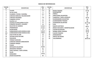 INDICE DE REFERENCIAS
FIGURA
DESCRIPCIóN
PÁG. FIGURA
DESCRIPCIóN
PÁG.
Nº Nº Nº Nº
1 CULATA 1-2
28 FAROLA
39
2 EJE DE LEVAS 3
29 DIRECCIONAL DELANTERA
40
3 CILINDRO / PISTóN / CIGÜEÑAL 4-5
30 CUBIERTAS Y TAPAS LATERALES
41
4 CARCASA DERECHA / BALANCEADOR 6
31 GUARDABARRO DELANTERO
42-43
5 CARCASA IZQUIERDA 7-8
32 GUARDABARRO TRASERO
44
6 CUBIERTA CLUTCH 9
33 SUSPENSION DELANTERA
45
7 CLUTCH 1.0 10
34 STOP
46-47-48
8 CUBIERTA VOLANTE / VOLANTE
11
35 EQUIPO ELÉCTRICO
49
9 SELECTOR DE CAMBIOS
12
36 BRAZO OSCILANTE / AMORTIGUADOR
50-51
10 TRANSMISIóN
13-14
37 CALIPER DELANTERO
52
11 SILENCIADOR
15-16
38 BOMBA FRENO TRASERA
53-54
12 CARBURADOR HASTA MODELO 2020
17
39 CALIPER TRASERO
55-56
13 CAJA FILTRO DE AIRE
18-19
40 HERRAMIENTA
57
14 SISTEMA INYECTOR AIRE
20-21
41 PARTES SIN PINTAR
58
15 RADIADOR
22
42 CALCOMANIAS
59
16 TANQUE GASOLINA
23
17 CANISTER VERSION CARBURADOR
24
18 CUBIERTA TANQUE
25
19 CHASIS
26
20 REPOSAPIE DELANTERO
27
21 REPOSAPIE TRASERO
28
22 GATO CENTRAL / GATO LATERAL
29-30
23 SILLÍN
31
24 MANUBRIO
32
25 RUEDA DELANTERA
33
26 RUEDA TRASERA
34-35
27 VELOCIMETRO
37-38
7 CLUTCH 2.0 CON SLIPPER CLUTCH
36
12A CARBURADOR DESDE MODELO 2021
60-61-62
 
