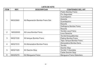 LISTA DE KITS
ITEM REF. DESCRIPCIóN CONTENIDO DEL KIT
1 N9322840 Kit Reparación Bomba Freno Del.
Pistón Bomba Freno
Pin Seguridad
Guardapolvo
Aislante
Guardapolvo
Resorte
Diafragma Bomba Freno
Resorte
2 N9322020 Kit Leva Bomba Freno
Tornillo Leva Freno
Leva Derecha
3 N9321530 Kit tanque Bomba Freno
TornilloTanqueBomba
Platina Bomba Freno
Tapa Tanque Bomba Freno
4 N9321510 Kit Abrazadera Bomba Freno
Abrazadera Bomba freno
Tornillo
5 N9321520 Kit Swiche Stop
Swiche Stop
Tornillo Y Arandela
Cable Swiche Stop
6 N9325270 Kit Manguera Freno Manguera Freno Delantero
64
 
