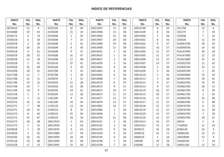 PARTE FIG. PAG. PARTE FIG. PAG. PARTE FIG. PAG. PARTE FIG. PAG. PARTE FIG. PAG.
No. No. No. No. No. No. No. No. No. No. No. No. No. No. No.
0074010 15 9 0335538 20 48 20013995 15 58 20014199 8 56 331748 10 6
0254088 23 43 0335608 15 19 20013996 15 58 20014199 8 56 332275 7 39
0330174 6 14 0335608 1 20 20013996 15 58 20014200 7 56 335608 7 16
0330318 6 26 0335608 7 25 20013997 20 58 20014201 8 56 335928 11 39
0330318 2 28 0335608 5 31 20013998 19 58 20014202 9 57 410043700 20 43
0330318 26 35 0335608 6 36 20013999 21 58 20014203 10 57 410058700 14 43
0330318 9 41 0335608 9 37 20014031 1 56 20014204 11 57 414147000 36 18
0330318 28 52 0335608 31 47 20014032 1 56 20014205 12 57 414147000 12 23
0330328 11 29 0335608 17 48 20014057 2 56 20014206 13 57 415021000 22 32
0330328 2 42 0335618 15 41 20014059 3 56 20014207 14 57 420302700 11 42
0330328 35 44 0335628 6 29 20014061 4 56 20014208 2 56 420305700 22 13
0331058 20 41 0335708 5 33 20014063 5 56 20014209 2 56 420305700 2 45
0331708 12 7 0335708 1 34 20014065 6 56 20014210 3 56 420404000 15 10
0331708 21 11 0335876 3 22 20014068 7 56 20014211 3 56 420454700 10 41
0331708 23 22 0335928 21 28 20014070 8 57 20014212 9 57 420454700 23 47
0331748 19 7 0335928 10 38 20014073 9 57 20014213 9 57 420462700 26 13
0331748 14 9 0335936 14 42 20014073 10 57 20014214 10 57 420462700 8 39
0332228 1 3 0339204 13 28 20014075 11 57 20014215 10 57 420462700 1 45
0332248 3 12 1182200 9 33 20014077 12 57 20014216 11 57 420464700 25 40
0332275 16 19 1182200 19 34 20014079 13 57 20014217 11 57 420464700 5 48
0332275 7 38 1339120 13 34 20014081 14 57 20014218 12 57 420476700 6 25
0332275 18 41 1339510 8 33 20014096 1 56 20014219 12 57 420476700 11 30
0332275 8 45 1339510 20 34 20014096 1 56 20014220 13 57 420955700 7 26
0332275 32 47 1339520 18 34 20014104 21 58 20014220 13 57 420955700 29 52
0332275 18 48 20013933 2 54 20014191 2 56 20014221 14 57 64014 2 6
0332275 3 51 20013934 3 54 20014192 3 56 20014221 14 57 7130020 11 24
0334038 1 29 20013935 4 54 20014193 4 56 3030515 16 28 8200130 23 9
0334038 3 42 20013989 17 58 20014194 5 56 3040510 16 12 C8080260 25 15
0334146 16 42 20013990 18 58 20014195 6 56 3060510 1 10 G4020090 12 4
0334158 19 48 20013994 16 58 20014198 7 56 330048 19 26 G4040330 7 19
0335528 17 25 20013995 15 58 20014198 7 56 330048 17 28 G4041100 12 19
INDICE DE REFERENCIAS
67
 