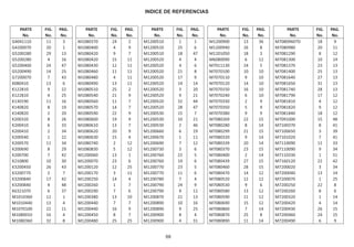 INDICE DE REFERENCIAS
PARTE FIG. PAG. PARTE FIG. PAG. PARTE FIG. PAG. PARTE FIG. PAG. PARTE FIG. PAG.
No. No. No. No. No. No. No. No. No. No. No. No. No. No. No.
G4041110 11 3 M1080370 24 2 M1200510 1 1 M1200900 13 36 M70809607D 18 9
G4200070 20 1 M1080400 4 9 M1200510 25 6 M1200940 26 8 M7080980 20 11
G5200280 29 13 M1080420 9 7 M1200510 18 47 M1201050 18 3 M7081290 8 12
G5200280 4 16 M1080420 15 11 M1200520 4 4 M6080090 6 12 M7081300 10 14
G5200400 24 47 M1080430 12 11 M1200520 4 6 M7011130 24 5 M7081370 23 13
G5200490 14 25 M1080460 11 11 M1200520 21 8 M7070100 10 10 M7081400 25 13
G7200070 7 43 M1080480 4 11 M1200520 17 9 M7070110 9 10 M7081640 27 13
K080410 13 6 M1080490 13 11 M1200520 14 14 M7070120 14 10 M7081650 31 13
K122810 9 22 M1080510 25 2 M1200520 3 20 M7070150 16 10 M7081740 28 13
K122810 4 25 M1080540 21 9 M1200520 9 21 M7070240 6 10 M7081790 17 12
K130190 11 16 M1080560 11 7 M1200520 32 44 M7070330 2 9 M7081810 4 12
K140820 8 19 M1080570 14 7 M1200520 28 47 M7070350 5 9 M7081820 9 12
K140820 2 20 M1080590 22 9 M1200530 15 7 M7070380 9 9 M7081840 18 12
K200320 8 26 M1080600 19 9 M1200530 10 21 M7080269 22 15 M7091000 15 48
K200410 6 33 M1080610 13 7 M1200530 2 46 M7080280 8 14 M7100370 8 41
K200410 2 34 M1080620 20 9 M1200660 6 19 M7080299 21 15 M7100650 3 39
K200540 1 22 M1080630 15 4 M1200670 1 11 M7080320 9 14 M7101020 7 41
K200570 11 34 M1080740 2 12 M1200690 7 12 M7080339 20 14 M7110090 11 33
K200690 8 29 M1080830 5 12 M1200730 3 6 M7080370 23 15 M7110090 9 34
K200700 7 42 M1200060 13 1 M1200760 22 5 M7080400 2 14 M7110330 1 51
K210800 10 30 M1200070 23 6 M1200760 19 6 M7080439 27 15 M7160120 22 42
K3200450 26 43 M1200120 12 25 M1200770 23 5 M7080460 28 15 M7200020 3 34
K3200770 2 7 M1200170 3 11 M1200770 11 6 M7080470 14 12 M7200040 13 14
K3200840 17 42 M1200250 14 4 M1200780 7 4 M7080520 12 12 M7200070 1 25
K3200840 4 48 M1200260 1 7 M1200790 24 9 M7080530 9 6 M7200250 22 8
K6321070 6 37 M1200290 7 6 M1200790 9 11 M7080580 13 12 M7200260 8 6
M1010360 12 1 M1200380 13 10 M1200870 21 13 M7080590 11 12 M7200320 1 14
M1010440 13 4 M1200440 7 7 M1200890 10 16 M7080690 15 12 M7200420 4 14
M1070100 22 11 M1200440 16 9 M1200890 9 25 M7080860 7 14 M7200430 26 15
M1080010 16 4 M1200450 8 7 M1200900 8 4 M7080870 25 8 M7200460 24 15
M1080360 32 8 M1200480 25 25 M1200900 4 31 M7080890 11 14 M7200490 6 9
68
 