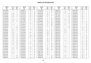 INDICE DE REFERENCIAS
PARTE FIG. PAG. PARTE FIG. PAG. PARTE FIG. PAG. PARTE FIG. PAG. PARTE FIG. PAG.
No. No. No. No. No. No. No. No. No. No. No. No. No. No. No.
M7200500 8 9 N3080170 20 5 N3210030 1 54 N8040370 4 23 N9011600 10 3
M7200510 7 9 N3090240 27 35 N3220910 8 42 N8081090 18 7 N9011820 21 2
M7200530 18 5 N3120130 11 38 N4012000 16 1 N8111110 4 26 N9020300 10 4
M7200550 24 13 N3120130 12 39 N4160320 10 42 N8111860 3 33 N9020390 21 5
M7200690 24 6 N3120130 13 41 N4200050 8 1 N8122610 3 45 N9020399 20 6
M7200700 6 7 N3120410 8 25 N4200130 3 23 N8130240 6 30 N9030230 10 9
M7200700 18 11 N3120860 12 29 N4221270 21 42 N8200050 19 25 N9030250 11 9
M7200730 21 6 N3121540 2 29 N5080060 12 14 N8200050 4 29 N9030320 16 11
M7200730 5 7 N3140120 14 22 N5111210 14 48 N8200080 12 36 N9030330 17 11
M7200740 9 1 N3140150 4 22 N5120820 4 45 N8200090 27 2 N9041890 5 19
M7200740 7 11 N3140160 6 22 N5121610 13 29 N8200100 5 16 N9041910 3 19
N2041670 4 20 N3140170 2 22 N5200170 1 9 N8200150 3 16 N9041920 14 19
N2081560 32 13 N3140520 10 22 N5200180 1 16 N9010320 23 2 N9041930 10 19
N2081600 22 6 N3140520 7 23 N5200180 16 31 N9010330 22 2 N9041940 4 19
N2081680 10 7 N3150280 19 31 N5200330 18 25 N9010370 10 1 N9041980 1 17
N2081680 14 11 N3160220 5 20 N5200340 10 48 N9010390 5 1 N9041990 3 3
N2081690 19 11 N3160310 16 46 N5200440 27 32 N9010410 5 3 N9042000 2 19
N2081720 19 12 N3160340 14 46 N5200440 2 38 N9010630 1 4 N9042010 13 19
N2140060 19 22 N3163510 5 37 N5200440 20 39 N9010720 9 4 N9042020 8 20
N2200470 12 26 N3200180 1 28 N5200440 14 41 N9010850 11 1 N9042030 9 20
N2200470 17 31 N3200190 6 20 N7060100 19 3 N9011310 5 4 N9042040 10 20
N2200490 19 42 N3200220 13 22 N7110410 7 33 N9011390 3 4 N9042120 11 20
N2200500 12 10 N3200220 7 28 N7110410 21 34 N9011450 2 1 N9042130 12 20
N2200500 1 21 N3200220 9 38 N7160620 9 46 N9011480 28 2 N9042140 9 19
N2200500 20 25 N3200340 18 22 N7201300 20 22 N9011490 8 3 N9042150 13 20
N2200550 12 9 N3200340 5 24 N7201300 29 40 N9011520 3 1 N9042160 14 20
N3011600 6 4 N3200340 11 36 N8011540 17 1 N9011550 19 1 N9042190 13 3
N3012050 18 1 N3200340 7 37 N8011570 15 1 N9011560 7 3 N9042210 12 3
N3012100 4 1 N3200340 13 39 N8011740 14 1 N9011570 4 3 N9042370 17 19
N3060150 5 46 N3200340 5 41 N8040340 7 21 N9011580 26 2 N9042380 13A 3
N3060410 7 46 N3200340 15 42 N8040370 7 20 N9011590 6 3 N9042390 14 3
69
 