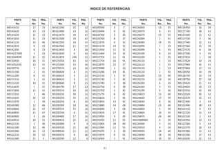 INDICE DE REFERENCIAS
PARTE FIG. PAG. PARTE FIG. PAG. PARTE FIG. PAG. PARTE FIG. PAG. PARTE FIG. PAG.
No. No. No. No. No. No. No. No. No. No. No. No. No. No. No.
N9141610 17 23 N9162390 25 32 N9200590 3 7 N9226069 13 55 N9226950 16 39
N9141620 13 23 N9162400 23 32 N9220490 9 42 N9226079 6 41 N9227140 18 42
N9141630 15 23 N9162470 20 47 N9220760 5 36 N9226079 15 55 N9227200 12 42
N9141650 11 23 N9162500 19 47 N9220760 8 37 N9226089 2 41 N9227530 3 36
N9142110 15 46 N9162550 10 37 N9221070 9 31 N9226089 14 55 N9227540 12 41
N9142220 9 23 N9162560 11 37 N9221170 14 31 N9226099 7 24 N9227560 15 39
N9142240 6 23 N9162650 4 38 N9221450 11 31 N9226099 4 55 N9227570 8 38
N91422700D 1 23 N9162650 4 42 N9221460 15 31 N9226109 8 24 N9227590 5 45
N91504403C 21 32 N9162870 24A 32 N9222759 11 41 N9226109 5 55 N9227810 1 38
N9150450 18 31 N9170350 33 32 N9222759 16 55 N9226110 1 24 N9227820 10 24
N91505203C 12 31 N9170360 13 30 N9223070 22 27 N9226110 1 55 N9227869 16 41
N9150770 7 31 N9170370 14 30 N9223080 1 26 N9226120 2 24 N9227869 17 55
N9151190 2 31 N9180600 6 21 N9223280 19 41 N9226120 2 55 N9228550 14 39
N9151200 8 31 N9180610 3 21 N9225720 1 37 N9226209 22 40 N9228750 12 24
N9151210 3 31 N9180620 5 21 N9225730 7 45 N9226219 19 39 N9228750 22 58
N9151220 10 31 N9180640 8 21 N9225740 3 38 N9226269 6 24 N9229420 21 41
N9151830 1 31 N9180790 17 22 N9225750 6 38 N9226269 3 55 N9229850 10 23
N9151840 13 31 N9200210 10 29 N9225760 1 42 N9226290 4 36 N9322010 10 49
N9151910 1 46 N9200230 30 13 N9225770 6 42 N9226819 21 40 N9322020 30 32
N9151920 26 32 N9200250 16 25 N9225810 2 36 N9226829 17 39 N9322470 10 43
N9151970 1 39 N9200250 8 43 N9225850 13 42 N9226830 8 36 N9322480 3 43
N9160380 12 46 N9200300 10 26 N9225880 14 28 N9226840 23 40 N9322490 18 43
N9160840 22 47 N9200310 15 26 N9225890 3 28 N9226869 5 39 N9322510 4 43
N9160850 21 47 N9200350 6 31 N9225929 17 41 N9226869 10 55 N9322520 11 43
N9160900 3 26 N9200400 17 26 N9225959 9 39 N9226870 26 40 N9322530 2 43
N9160910 20 31 N9200410 32 32 N9225959 11 55 N92268998D 4 39 N9322550 13 43
N9162130 1 36 N9200480 9 3 N9225969 28 40 N9226900 3 24 N9322560 5 43
N9162180 13 46 N9200530 21 48 N9225969 12 55 N9226910 4 24 N9322570 16 43
N9162200 16 22 N9200550 21 22 N9225979 2 39 N9226920 24 40 N9322580 12 43
N9162210 24 32 N9200570 9 48 N9225979 9 55 N9226930 18 39 N9322590 17 43
N9162380 21 3 N9200590 12 6 N9226069 1 41 N9226940 10 39 N9324500 21 53
71
 