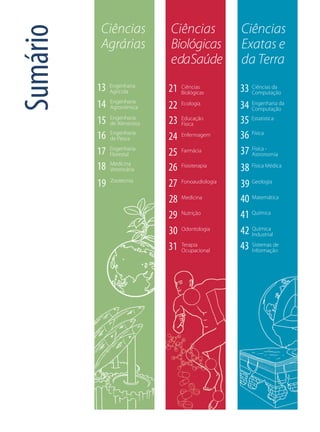 Ciências            Ciências              Ciências
Sumário   Agrárias            Biológicas
                              edaSaúde
                                                    Exatas e
                                                    da Terra
          13   Engenharia
               Agrícola       21   Ciências
                                   Biológicas       33 Ciências da
                                                       Computação

          14   Engenharia
               Agronômica     22   Ecologia
                                                    34 Engenharia da
                                                       Computação

          15   Engenharia
               de Alimentos   23   Educação
                                   Física           35 Estatística
          16   Engenharia
               de Pesca       24   Enfermagem       36 Física
          17   Engenharia
               Florestal      25   Farmácia         37 Física -
                                                       Astronomia

          18   Medicina
               Veterinária    26   Fisioterapia
                                                    38 Física Médica
          19   Zootecnia
                              27   Fonoaudiologia
                                                    39 Geologia
                              28   Medicina
                                                    40 Matemática
                              29   Nutrição
                                                    41 Química
                              30   Odontologia
                                                    42 Química
                                                       Industrial

                              31   Terapia
                                   Ocupacional
                                                    43 Sistemas de
                                                       Informação
 